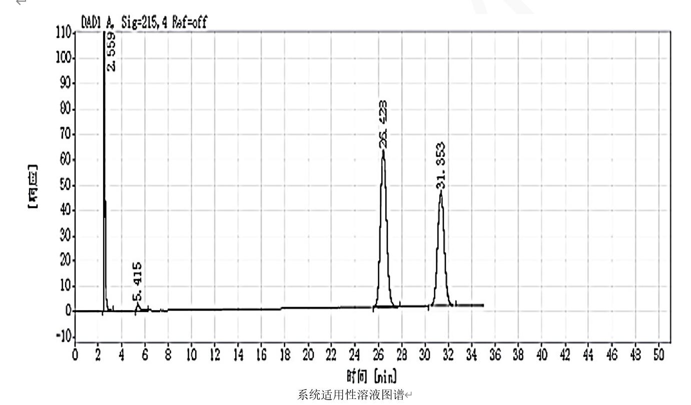 克霉唑有關物質檢查 克霉唑有關物質檢查